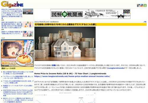 アメリカでは住宅価格の高騰が続いており、2021年6月には過去最高ペースでの上昇を記録したと報じられています。それでは、1950年以降において、アメリカでは住宅価格がどのように推移してきたのか？ということで、さまざまな金融グラフを公開するLongtermtrendsがデータを公開しました。