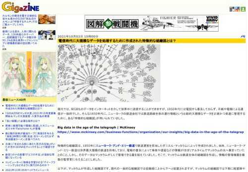 現代では、何GBものデータをインターネットを介して世界中に送信することができますが、1850年代には電話すら普及しておらず、手紙や電報による通信が一般的でした。そんな1850年代に、ニューヨークの鉄道会社では鉄道路線全体の運行情報という比較的大規模なデータを正確かつ高速に管理するために、ある「特徴的な組織図」が用いられていました。