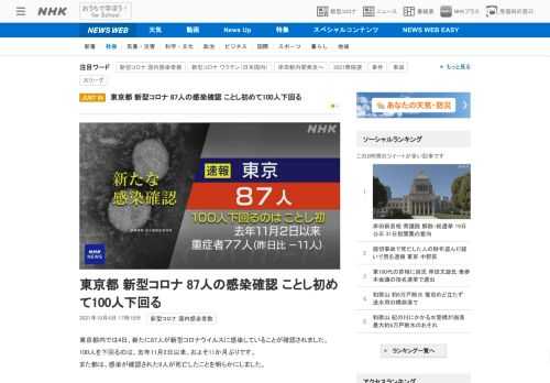 【NHK】東京都内では4日、新たに87人が新型コロナウイルスに感染していることが確認されました。100人を下回るのは、去年11月2…