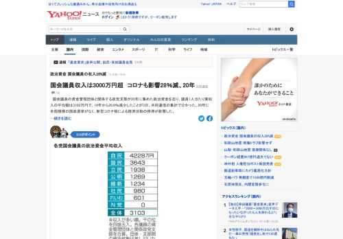 国会議員の資金管理団体と関係する政党支部が2020年に集めた政治資金を巡り、議員1人当たり実収入の平均額は3103万円で、19年から28.9%減少したことが、共同通信の集計で分かった。議員別では上位20人のうち自民が18人。