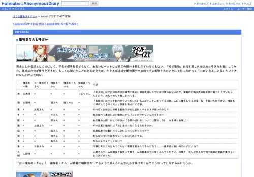 剥き出しの名詞としてではなく、学名や標準和名でもなく、あるいはペットなど特定の個体を指し示すわけでもない、「その動物」を指す親しみを…