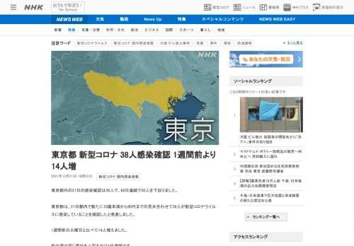 【NHK】東京都内の21日の感染確認は38人で、66日連続で50人を下回りました。