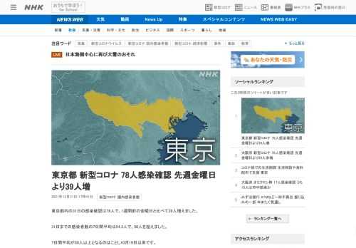 【NHK】東京都内の31日の感染確認は78人で、1週間前の金曜日と比べて39人増えました。31日までの感染者数の7日間平均は54.…