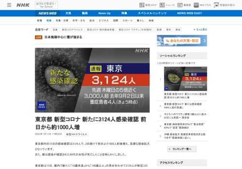【NHK】東京都内の13日の感染確認は3124人で、2日続けて前日より1000人前後増え、急激な感染拡大となっています。また、都は…