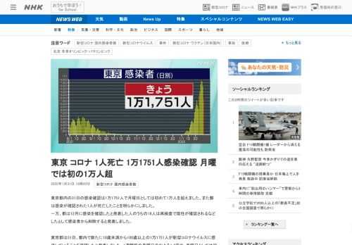 【NHK】東京都内の31日の感染確認は1万1751人で月曜日としては初めて1万人を超えました。また都は感染が確認された1人が死亡し…