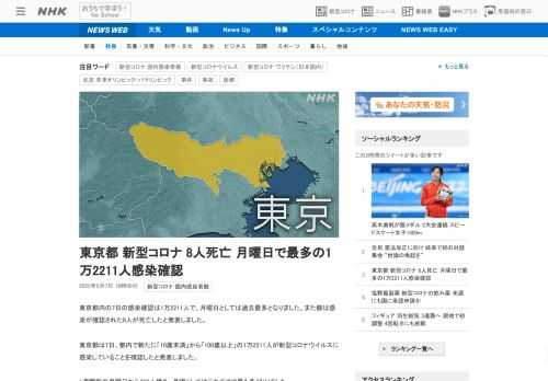 【NHK】東京都内の7日の感染確認は1万2211人で、月曜日としては過去最多となりました。また都は感染が確認された8人が死亡したと…