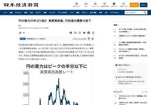 円の総合的な実力が約50年ぶりの水準に低下した。国際決済銀行（BIS）が17日発表した1月の実質実効為替レート（2010年=100）は67.55と1972年以来の低水準となった。実質実効レートの低下は円安と物価低迷が相まって円の対外的な購買力が下がっていることを示す。原油など国際商品価格も高止まりしており、輸入物価の上昇を通して消費者の負担が増すマイナス面も目立ってきた。BISによると、1月の