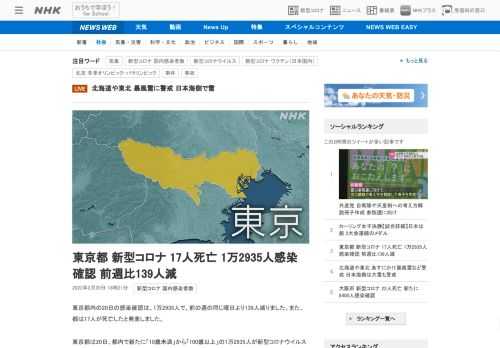 【NHK】東京都内の20日の感染確認は、1万2935人で、前の週の同じ曜日より139人減りました。また、都は17人が死亡したと発表…
