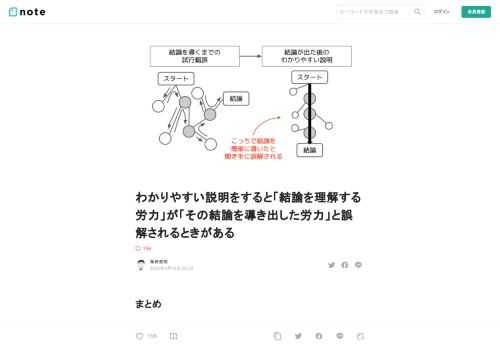 まとめ   ・かなりの人が「結論をわかりやすく説明したときの論理」と「その結論を試行錯誤して見つけるときの論理」を明確に分けてない気がする ・だから簡単に理解できると、簡単に生み出した答えと勘違いする ・単に結論を理解してほしいときは、わかりやすい説明だけでよい ・相手に今後自分と同じように試行錯誤してほしい時は、わかりやすい説明に加えて、試行錯誤も伝える   ※追記:私も今まで分けて考えてなかった。だから気づきとして書いてみた。「かなりの人」かどうかは私の印象でしかないのに決めつけました！すみません！   結論の背景や試行錯誤をどこまで相手に伝えるか、ずっとわからなかった  基本私は
