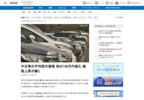【NHK】先月の中古車の平均取引価格は、統計をさかのぼることができる2000年以降で初めて100万円を上回りました。半導体不足で新…