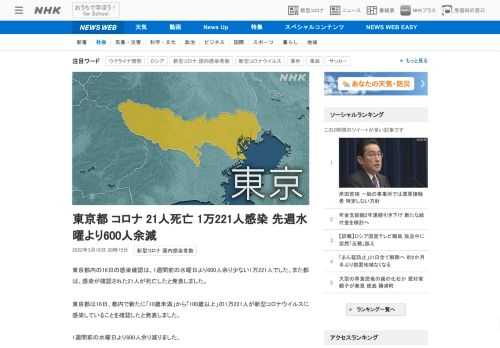 【NHK】東京都内の16日の感染確認は、1週間前の水曜日より600人余り少ない1万221人でした。また都は、感染が確認された21人…