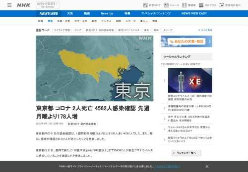 【NHK】東京都内の11日の感染確認は、1週間前の月曜日よりおよそ180人多い4562人でした。また、都は、感染が確認された2人が…