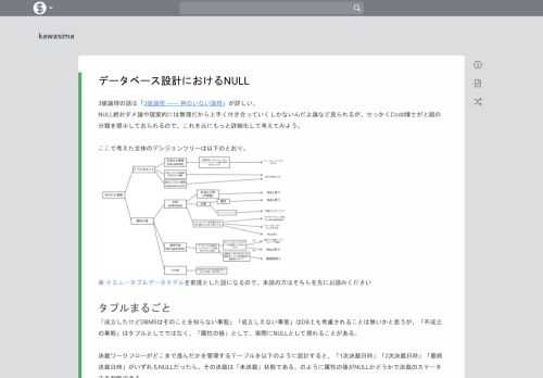 3値論理の話は「3値論理 ―― 神のいない論理 http://mickindex.sakura.ne.jp/database/db_3vl.html」が詳しい。 NULL絶対ダメ論や現実的には無理だから上手く付き合っていくしかないんだよ論など見られるが、せっかくCodd博士が上図の分類を提示しておられるので、これを元にもっと詳細化して考えてみよう。 ここで考えた全体のデシジョンツリーは以下のとおり