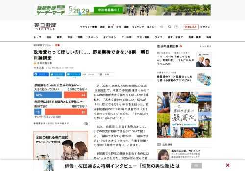 　21、22日に実施した朝日新聞社の全国世論調査で、今夏の参院選をきっかけに日本の政治が大きく変わってほしいかを尋ねた。「大きく変わってほしい」52%が「それほどでもない」44%を上回った。前回参院選…
