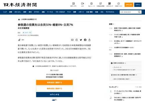夏の参院選で投票したい政党や投票したい候補者がいる政党を日本経済新聞社の世論調査で聞いた。もっとも多かった回答は自民党で50%だった。2位は日本維新の会の8%、3位は立憲民主党の7%だった。参院選の投票先を聞く質問で特定の政党が50%に達したのは調査結果を比較可能な2002年以降で初めて。「まだ決めていない」は15%、「いえな